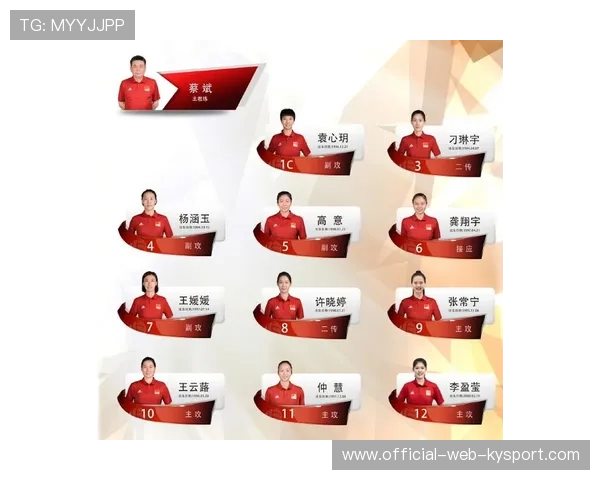 中国女排二月集训名单出炉，朱婷领衔老中青三代征战世界女排联赛